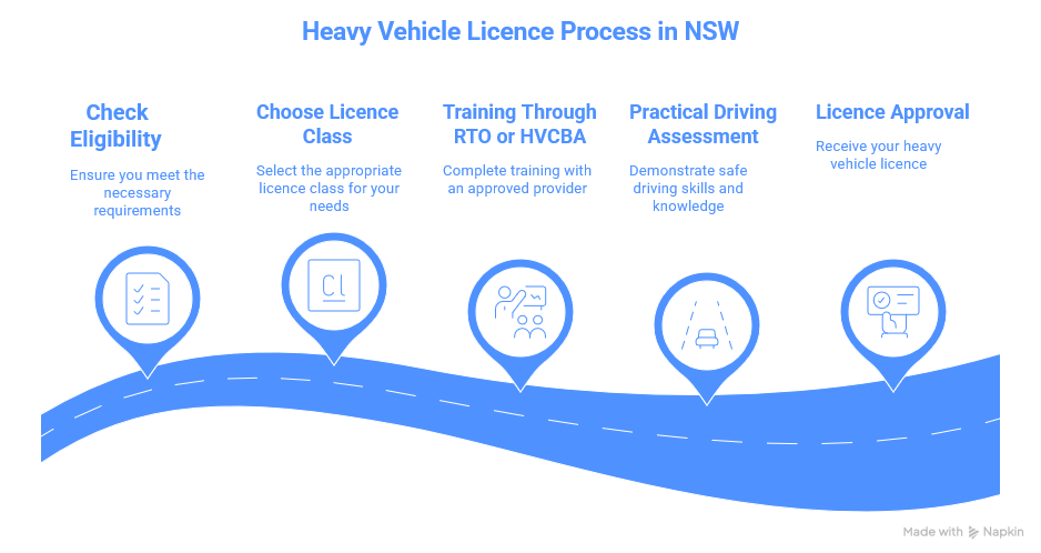 Singh Truck Driving School