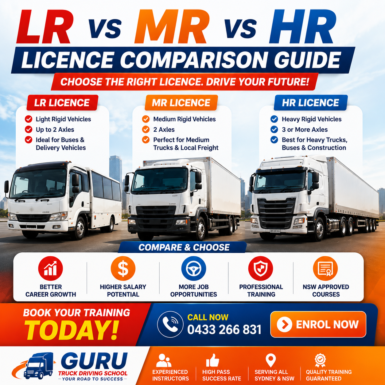 LR vs MR vs HR licence